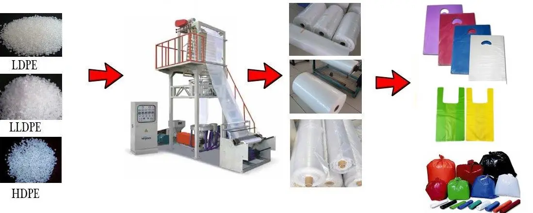 blown film extrusion