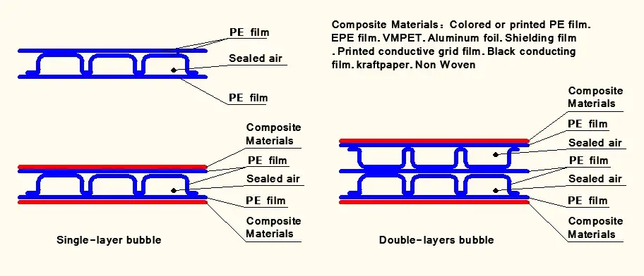 two layers air bubble film machines two layers air bubble film machines